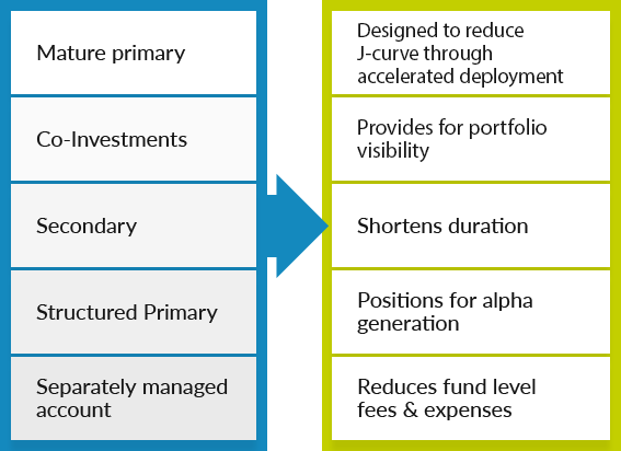 Structured Transaction Chart